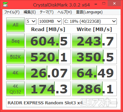 RAIDR Express PCIe SSD