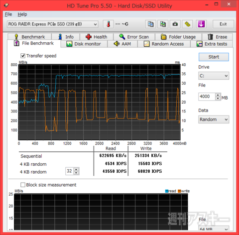 RAIDR Express PCIe SSD