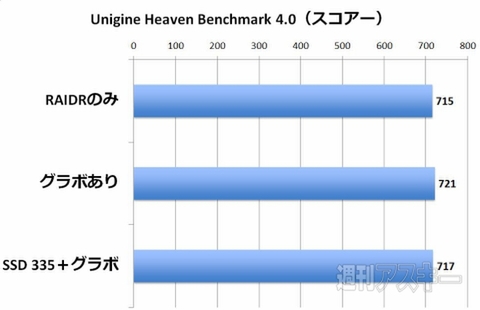 RAIDR Express PCIe SSD