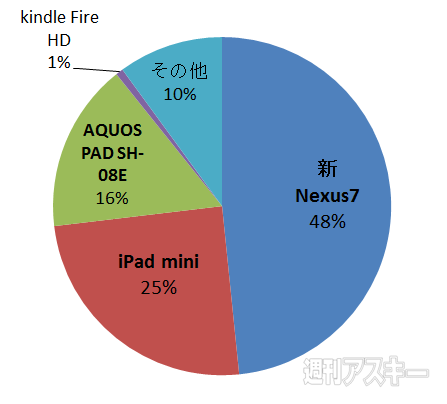 音楽を聴くときに使うヘッドホン、イヤホンは？