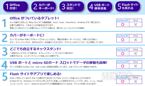 Surface RTの“値下げ”が続く理由とは？