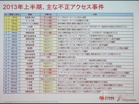 トレンドマイクロ