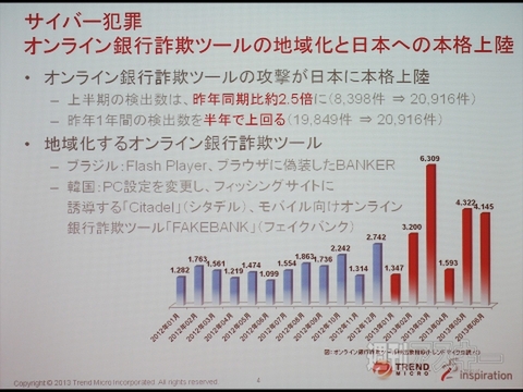 トレンドマイクロ