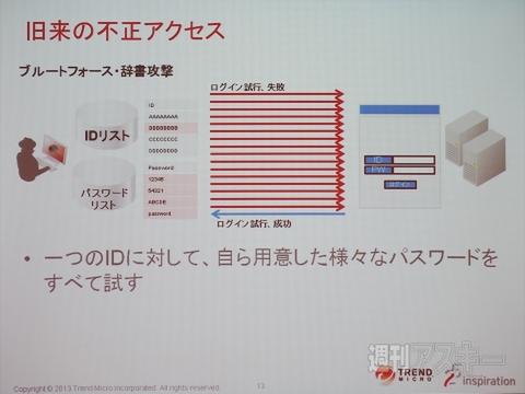 トレンドマイクロ