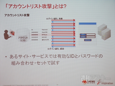 トレンドマイクロ