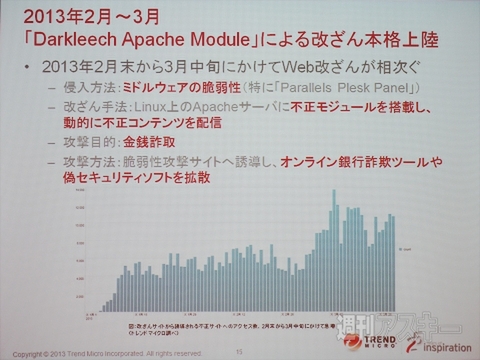 トレンドマイクロ
