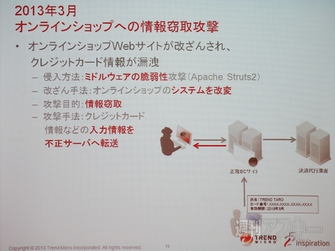 トレンドマイクロ