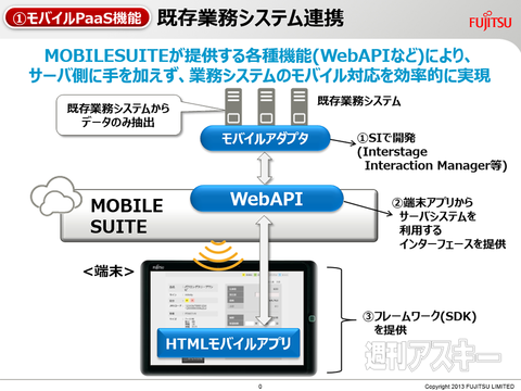 iPadでFlashアプリも？ 富士通の最新モバイル基盤技術とは