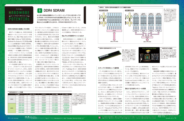 MacPeople 10月号（8月29日発売）