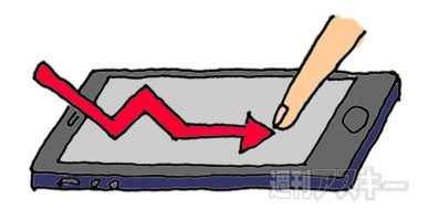 「Google Maps」の拡大／縮小を1本の指で操るワザ