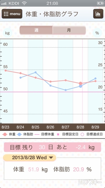 グラフで達成具合をチェック