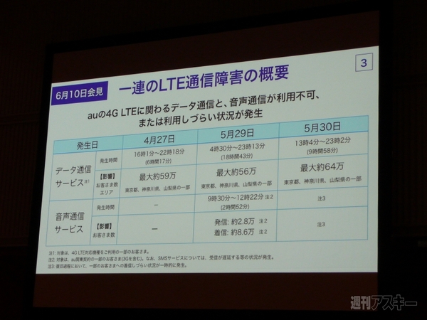 Iphone 5sはマルチバンド対応 Auがlteネットワーク戦略を発表 週刊アスキー