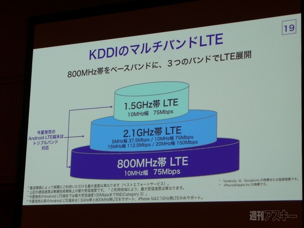 Iphone 5sはマルチバンド対応 Auがlteネットワーク戦略を発表 週刊アスキー