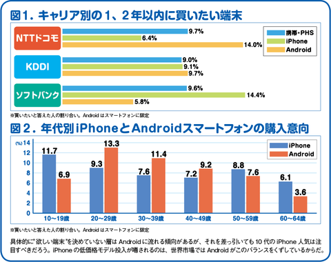 iPhoneとドコモと特許戦争