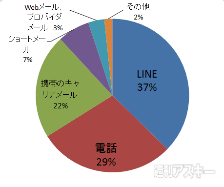 おたよりコーナー0904