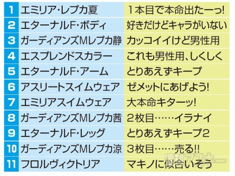 PSO2：チーム週アスで 海に行って きました！