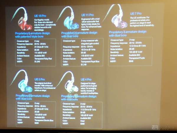 UltimateEars カスタムインイヤーモニター ラボ取材