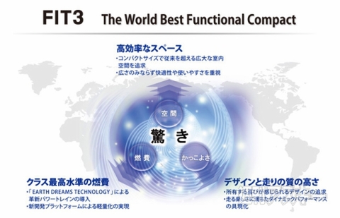 ホンダフィット3