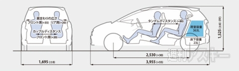 ホンダフィット3