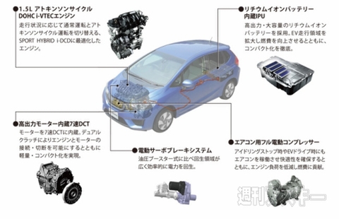 ホンダフィット3
