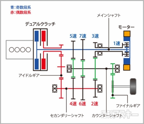 ホンダフィット3