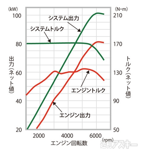 ホンダフィット3