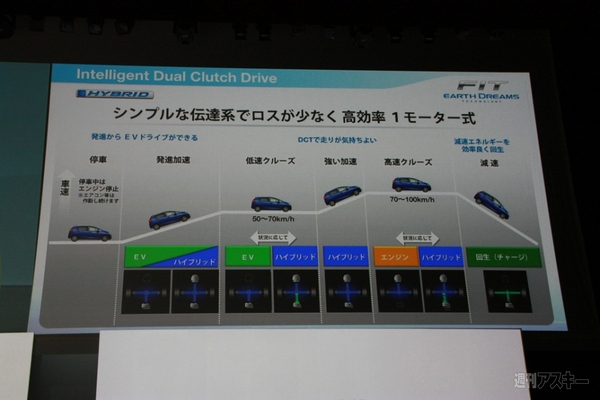 ホンダフィット3