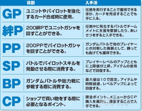 SDガンダムオペレーションズタブレット版登場