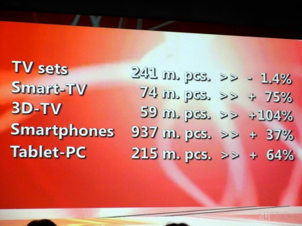 スマートウォッチも全天周カメラもナビもコーヒーメーカーも全部触ってみた：IFA2013