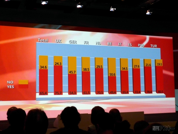 スマートウォッチも全天周カメラもナビもコーヒーメーカーも全部触ってみた：IFA2013