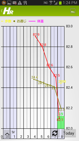 はかってレポート