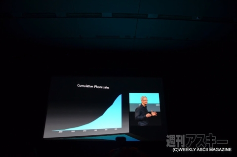 iPhone 5sと5cの国内発表会をリアルタイム更新でレポート