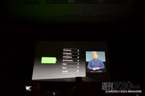 iPhone 5sと5cの国内発表会をリアルタイム更新でレポート