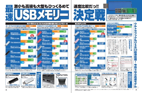 週刊アスキー10/1号(9月17日発売)記事