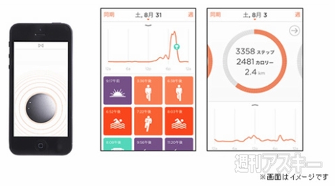 auからアクティビティモニター『SHINE』が登場