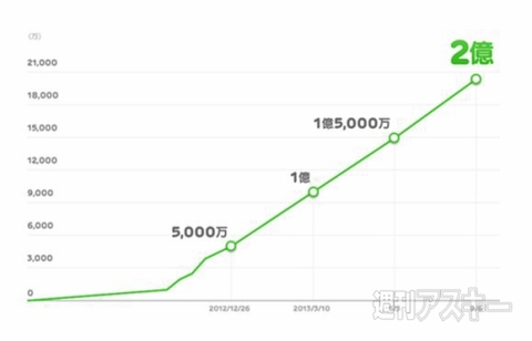 週刊ソーシャルニュース2013年9月21日