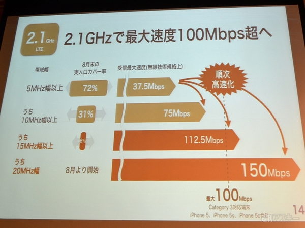 au 新商品発表会