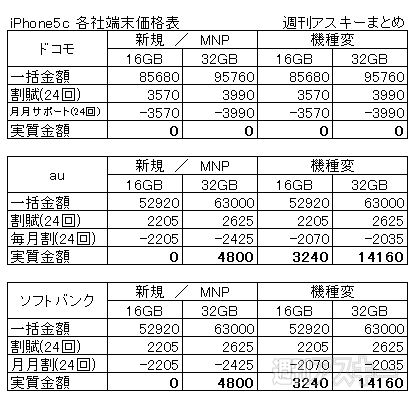 iPhone5c 端末価格