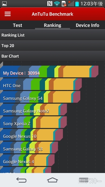 Androidスマホ最高峰!?『LG G2』1stインプレ 日本発売熱望！