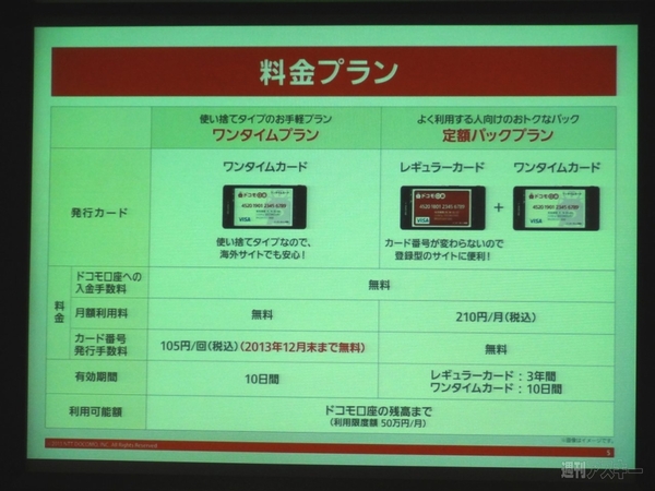 ドコモ口座 Visaプリペイド004