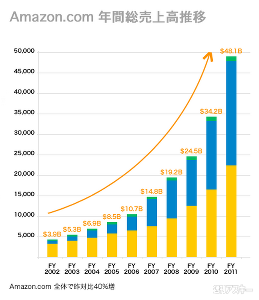 ネットの未来はどっちだ？