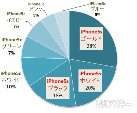 おたよりコーナー0918結果発表