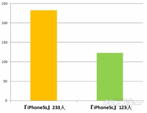 おたよりコーナー0918結果発表