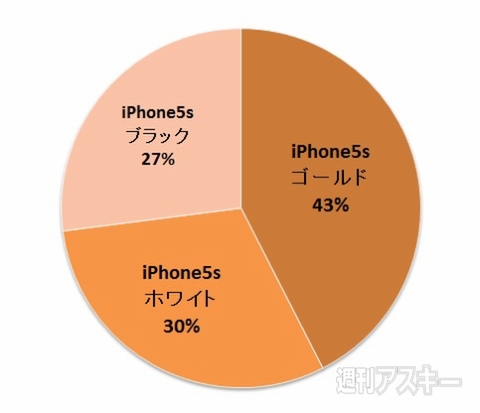 おたよりコーナー0918結果発表