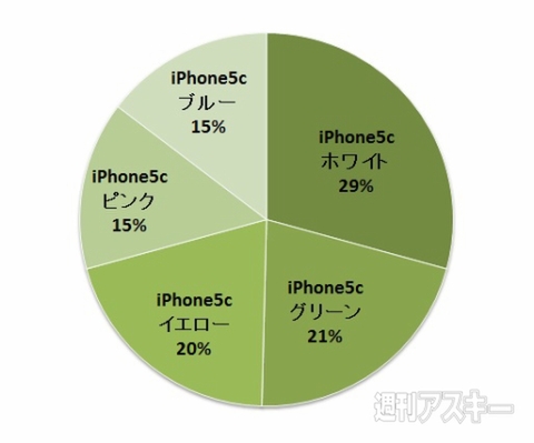 おたよりコーナー0918結果発表