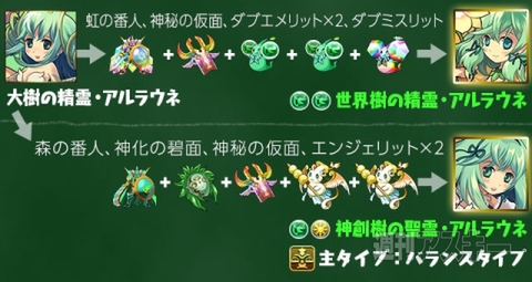 パズドラ 究極進化素材一覧 アイルーとエヴァコラボの素材が早くも発表されたので追記してみた 週刊アスキー