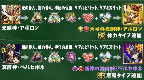 パズドラ 究極進化素材一覧 アイルーとエヴァコラボの素材が早くも発表されたので追記してみた 週刊アスキー