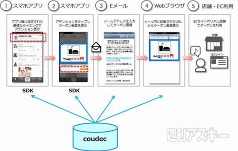 週刊ソーシャルニュース2013年9月23日
