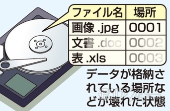948ロジテックデータ復旧センター