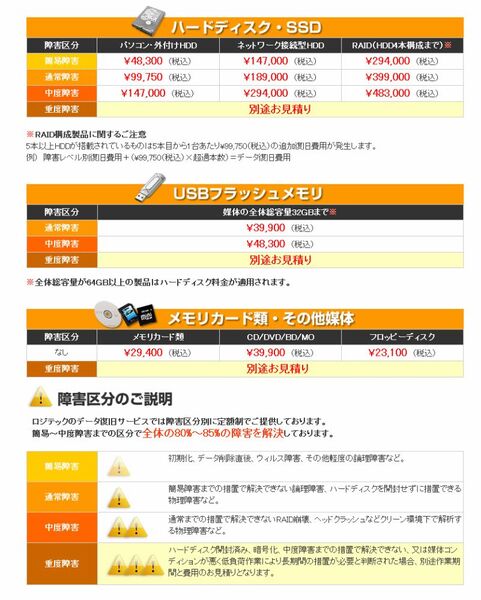 ロジテックデータ復旧サービス